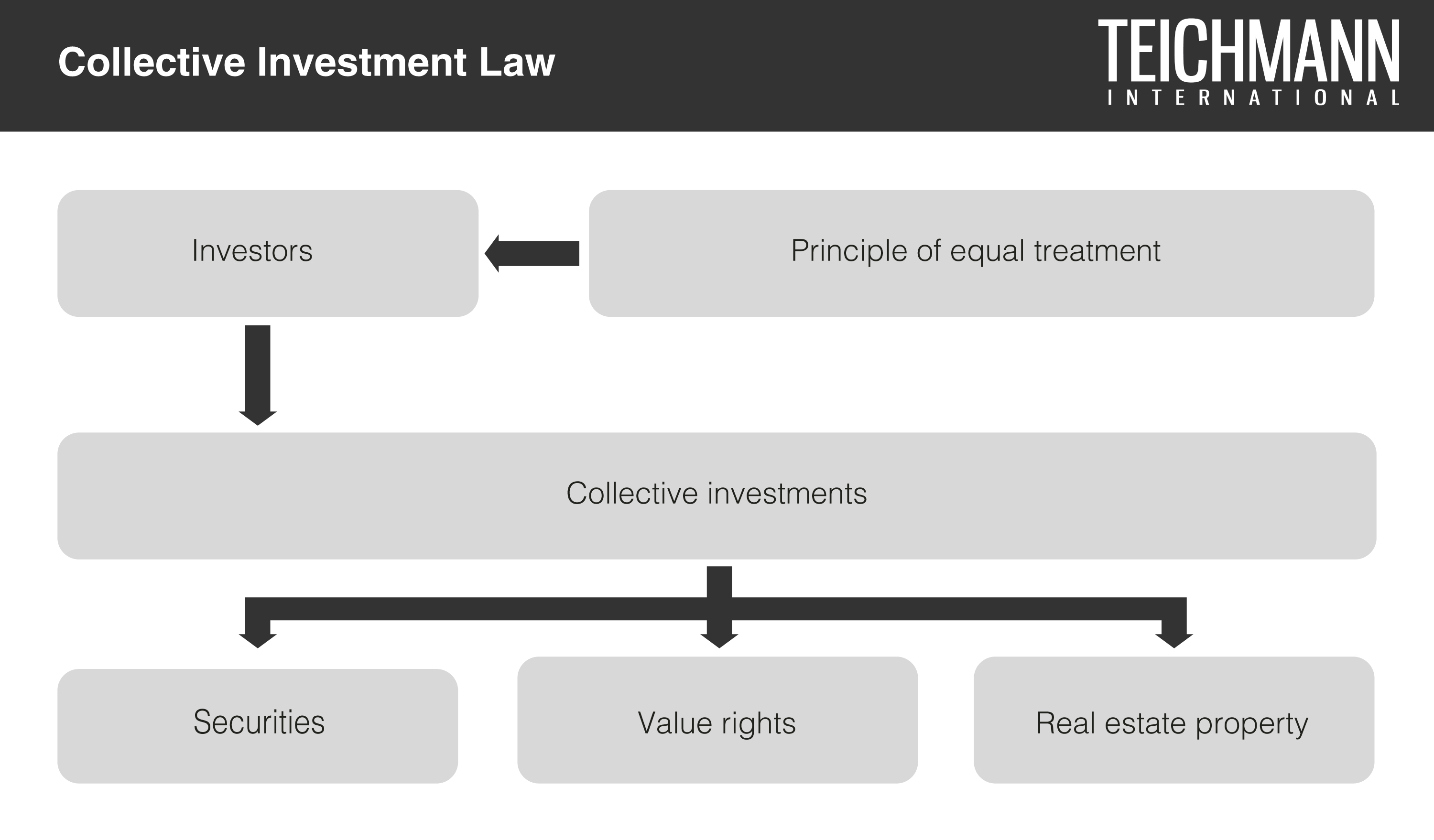 Collective Investment Law