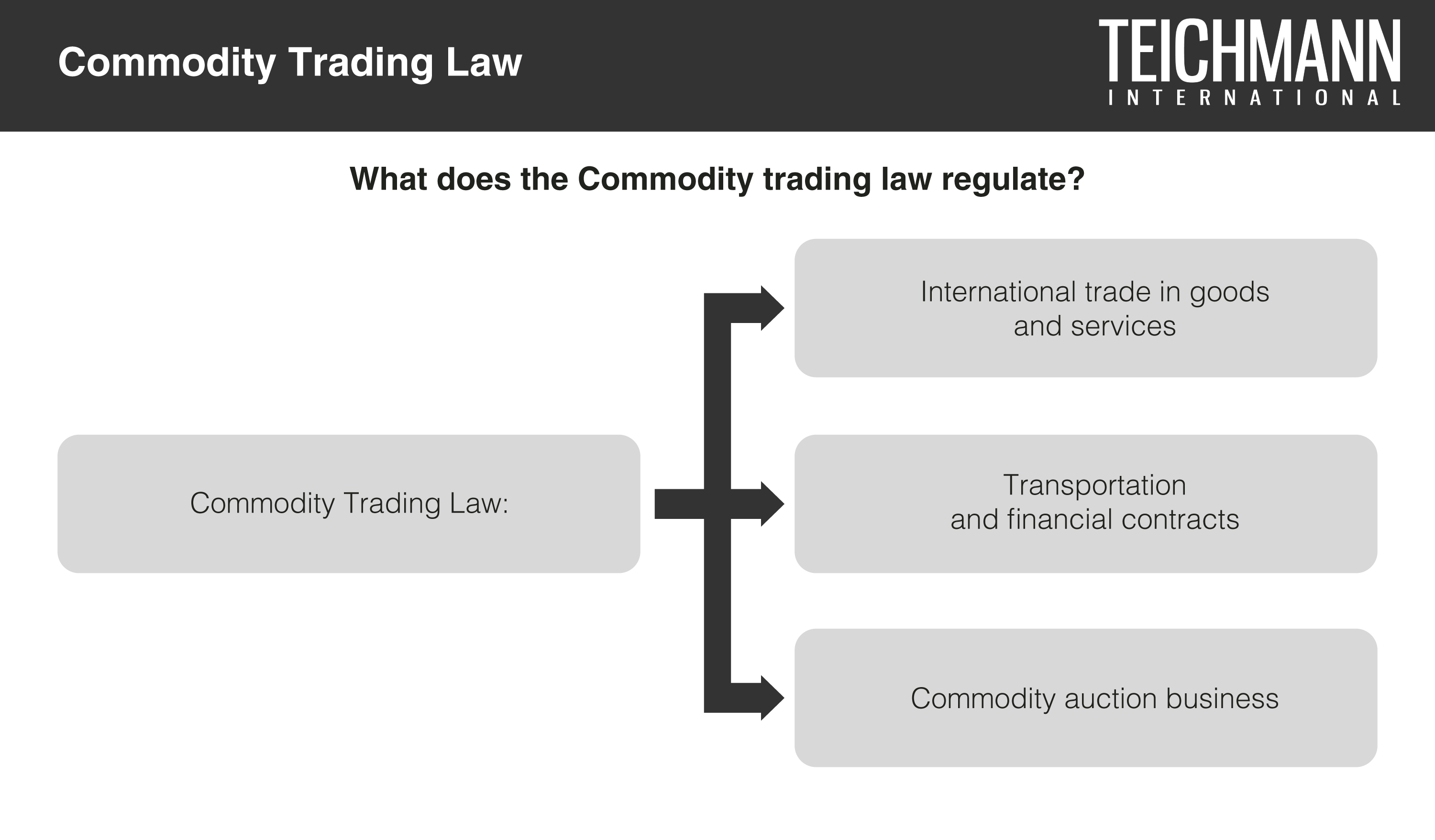 Commodity Trading Law