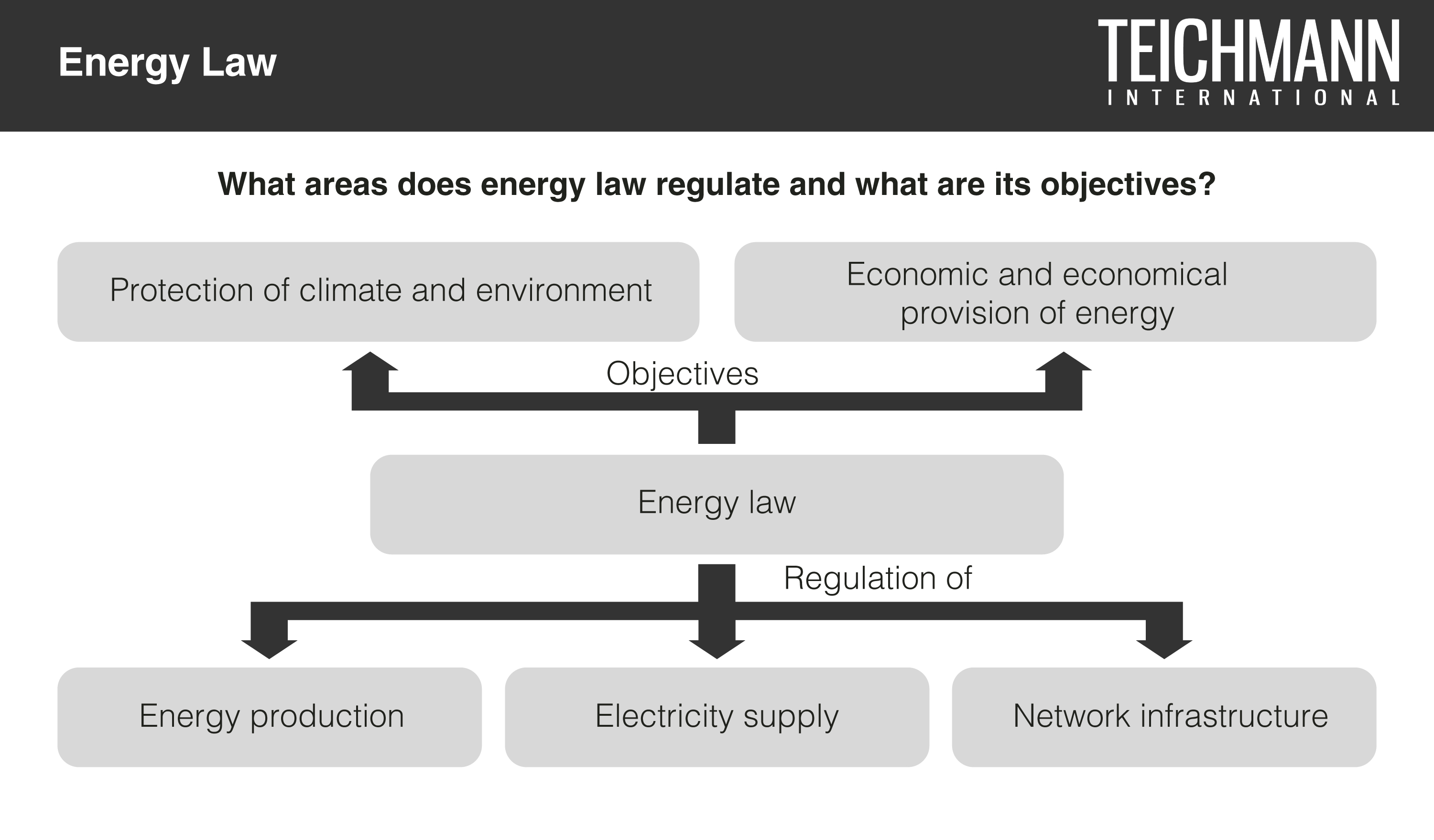 Energy Law