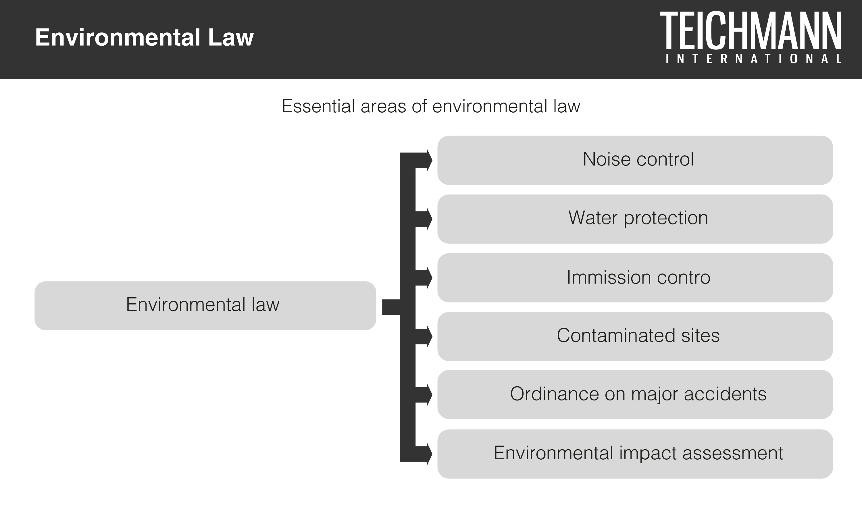 Environmental Law