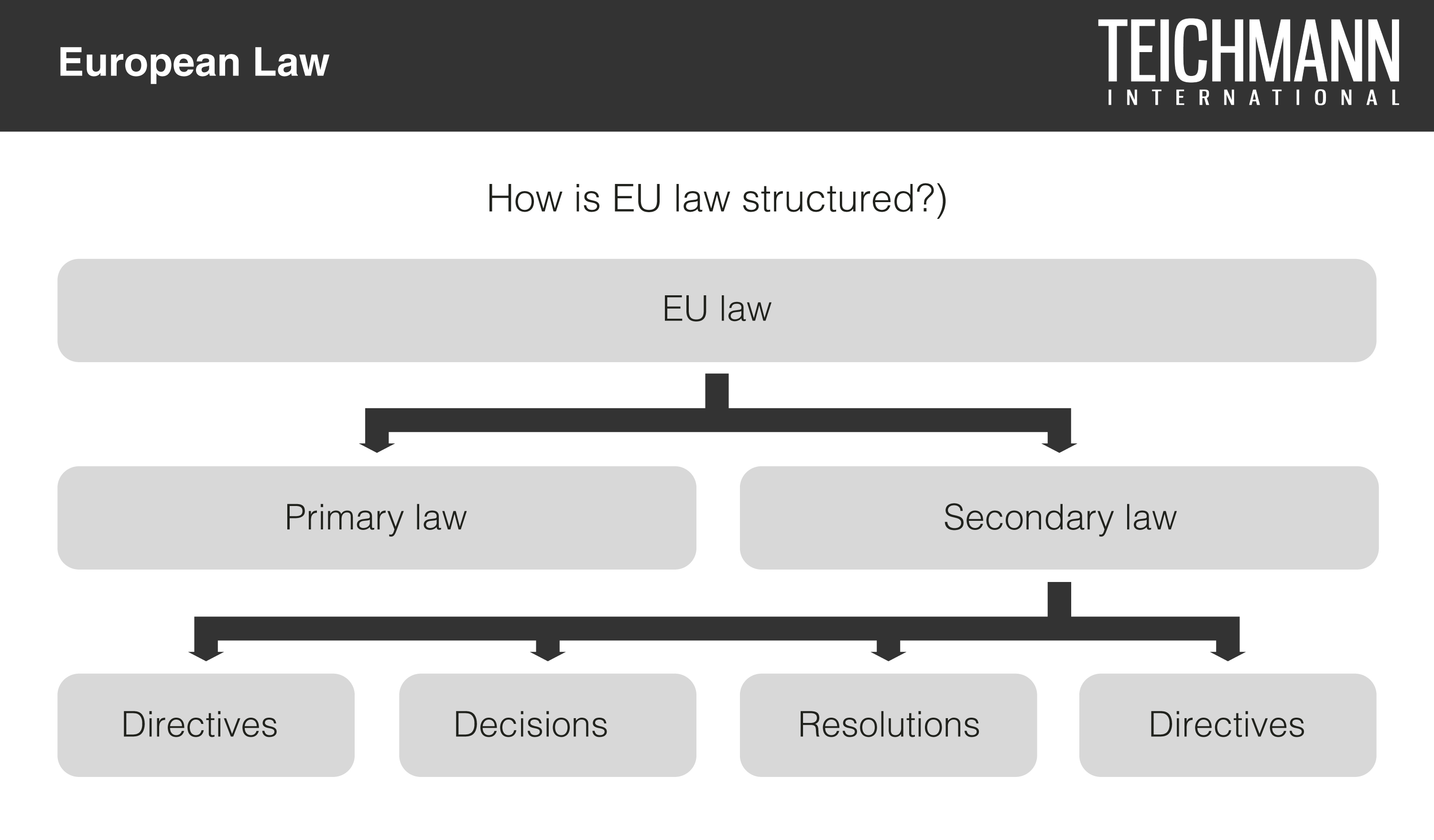 European Law