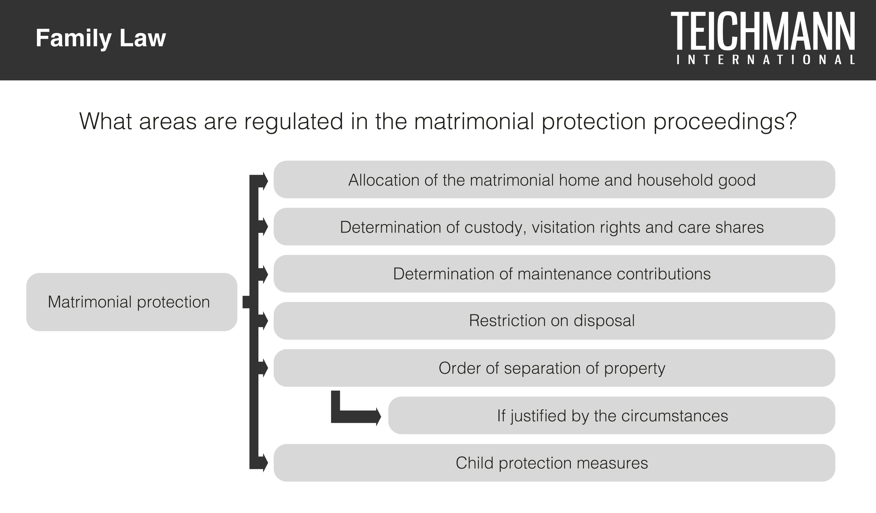 Family sales rights law