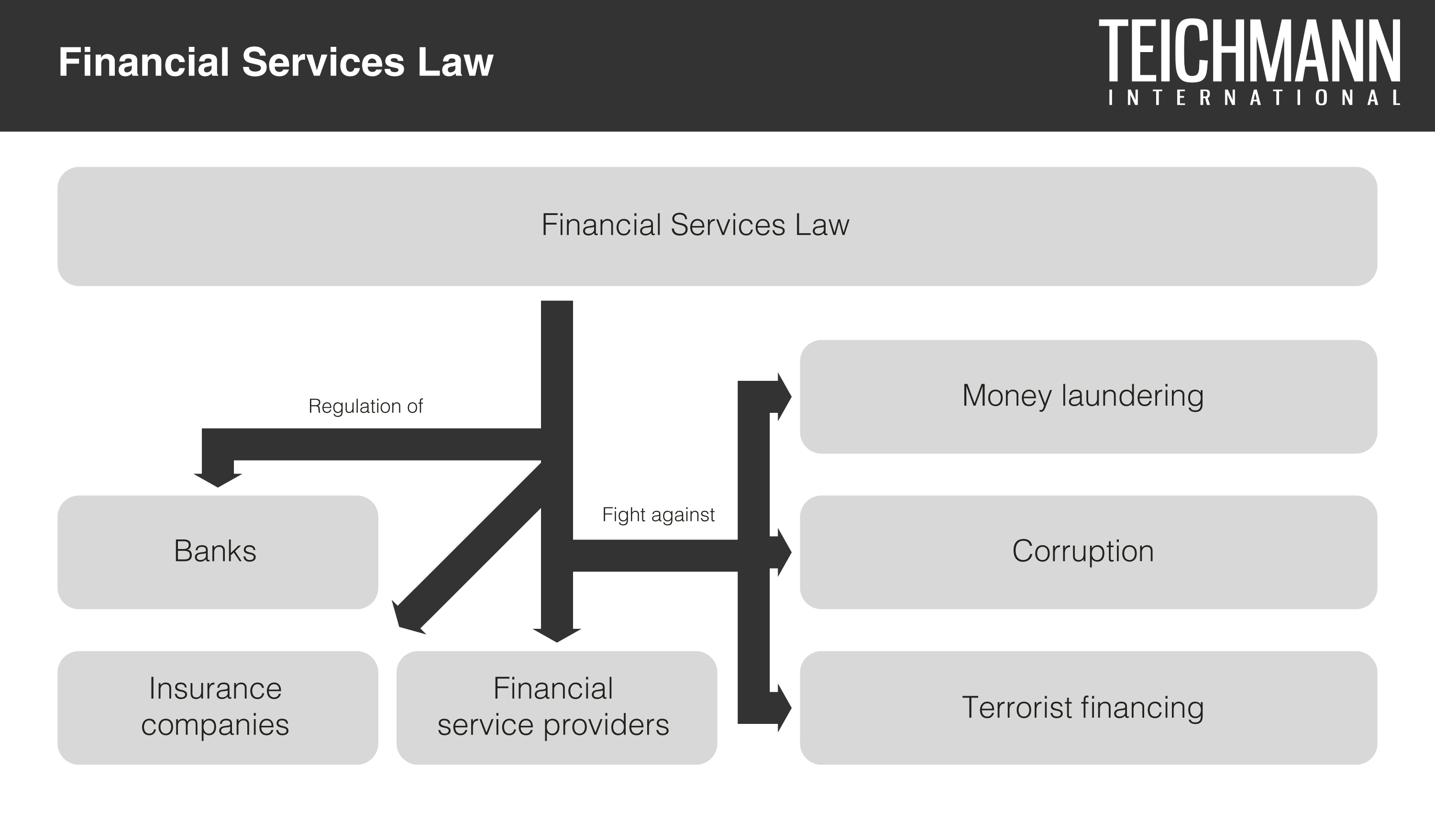 Financial Service Law