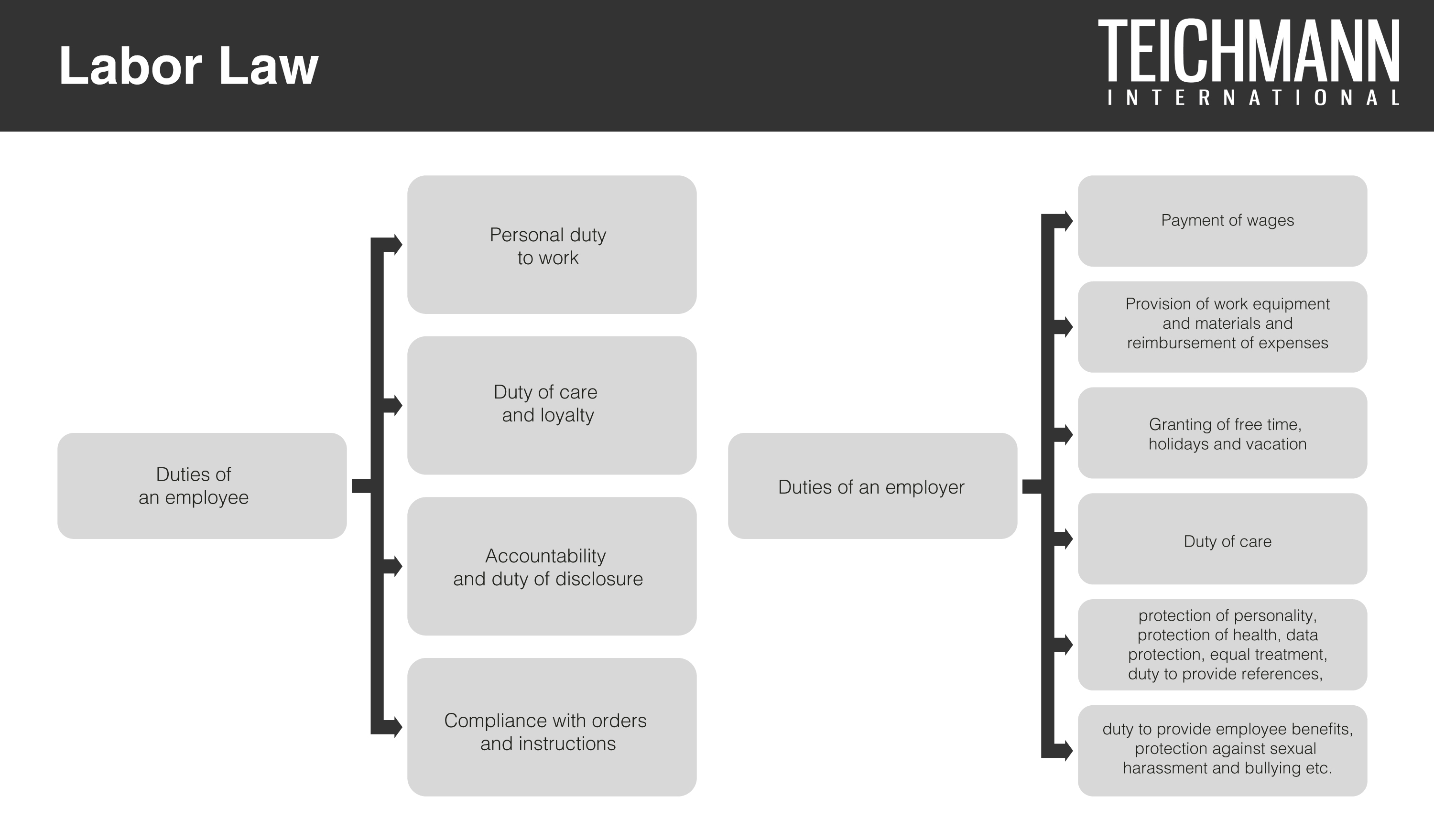 Labor Law