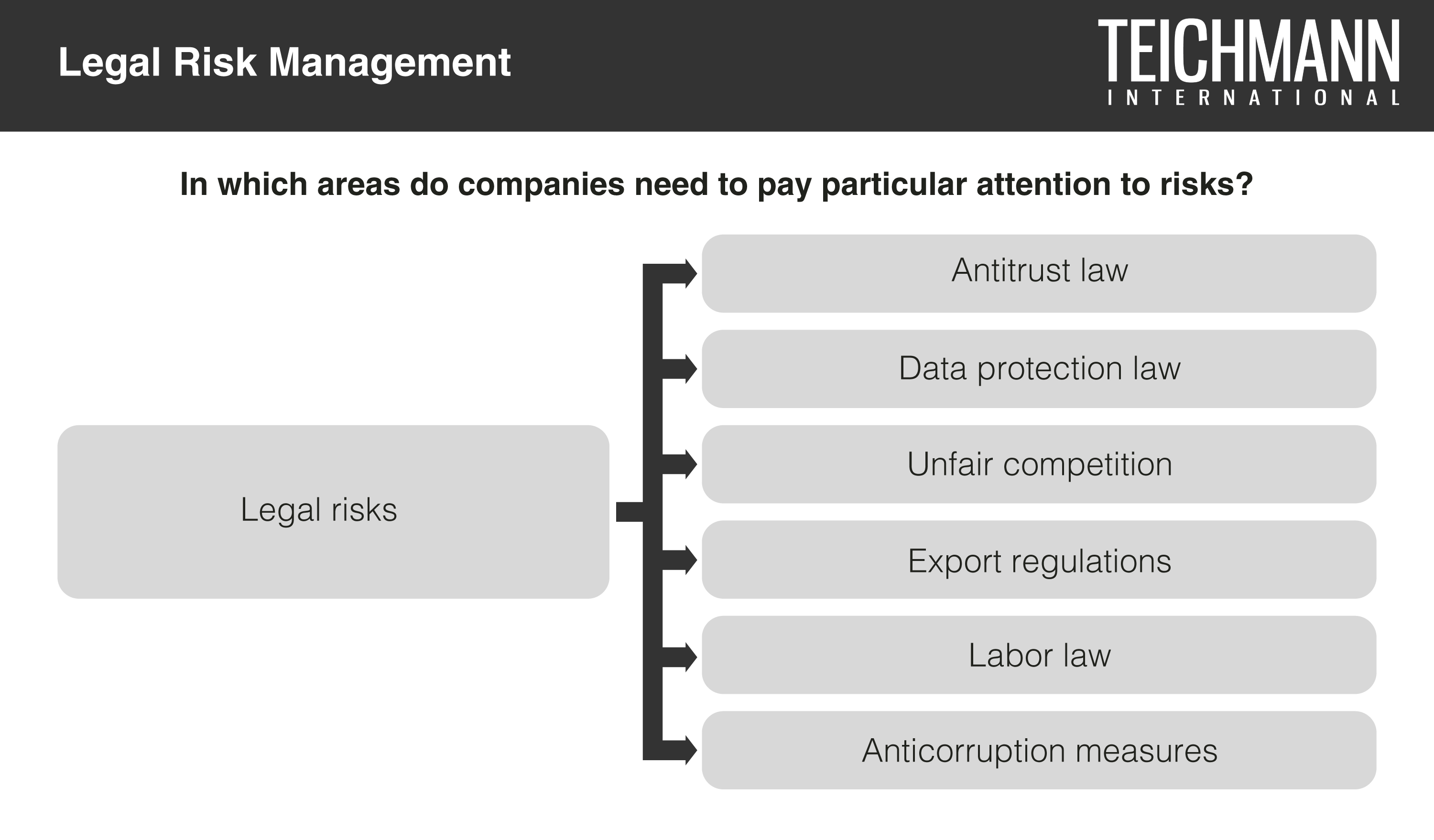 Legal Risk Management