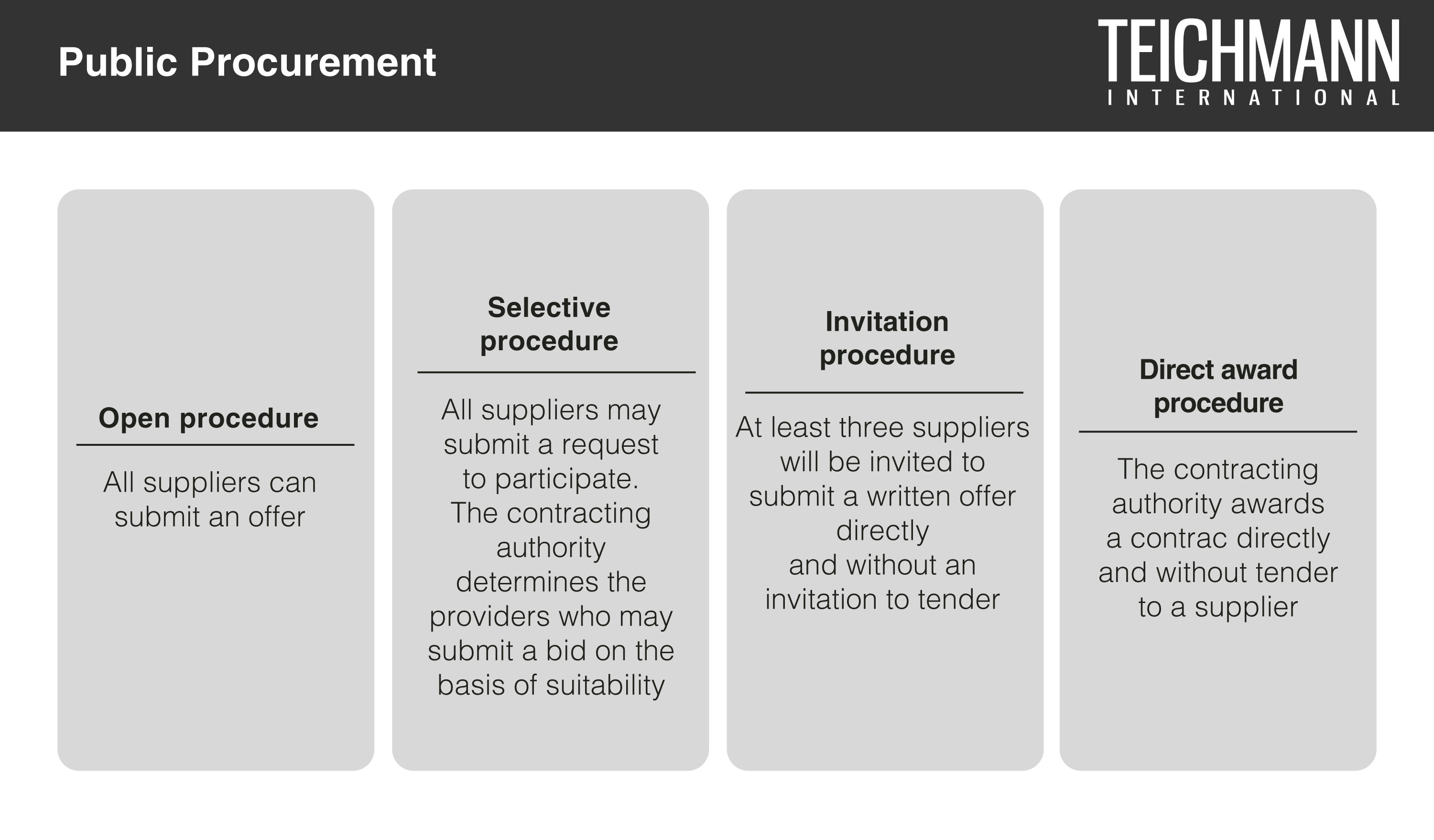 Public Procurement