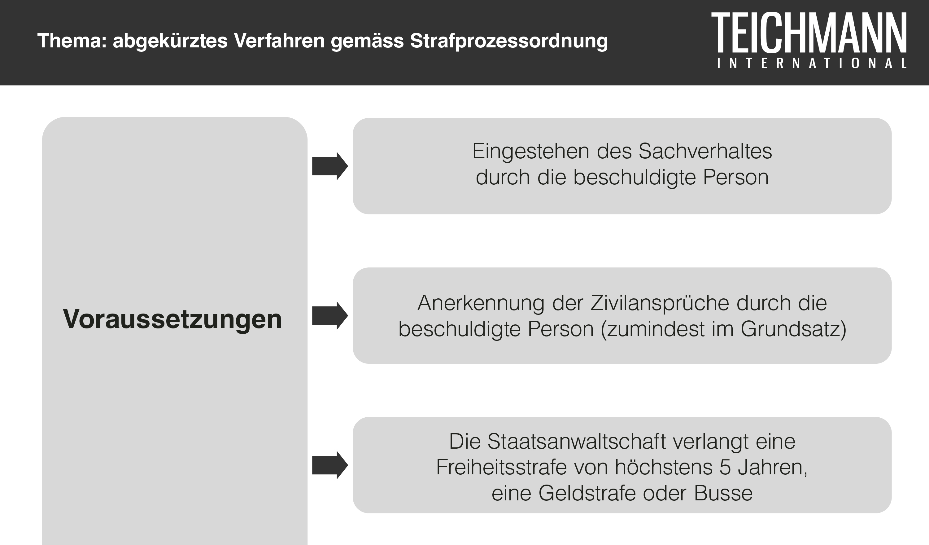 Abgekürztes Verfahren Strafprozessordnung