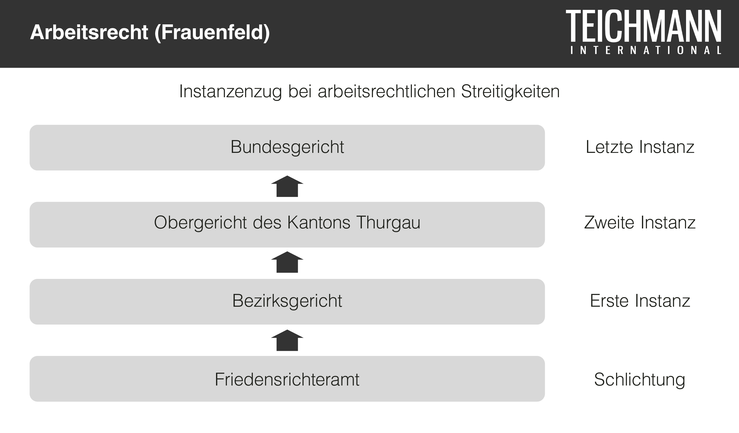 Arbeitsrecht in Frauenfeld