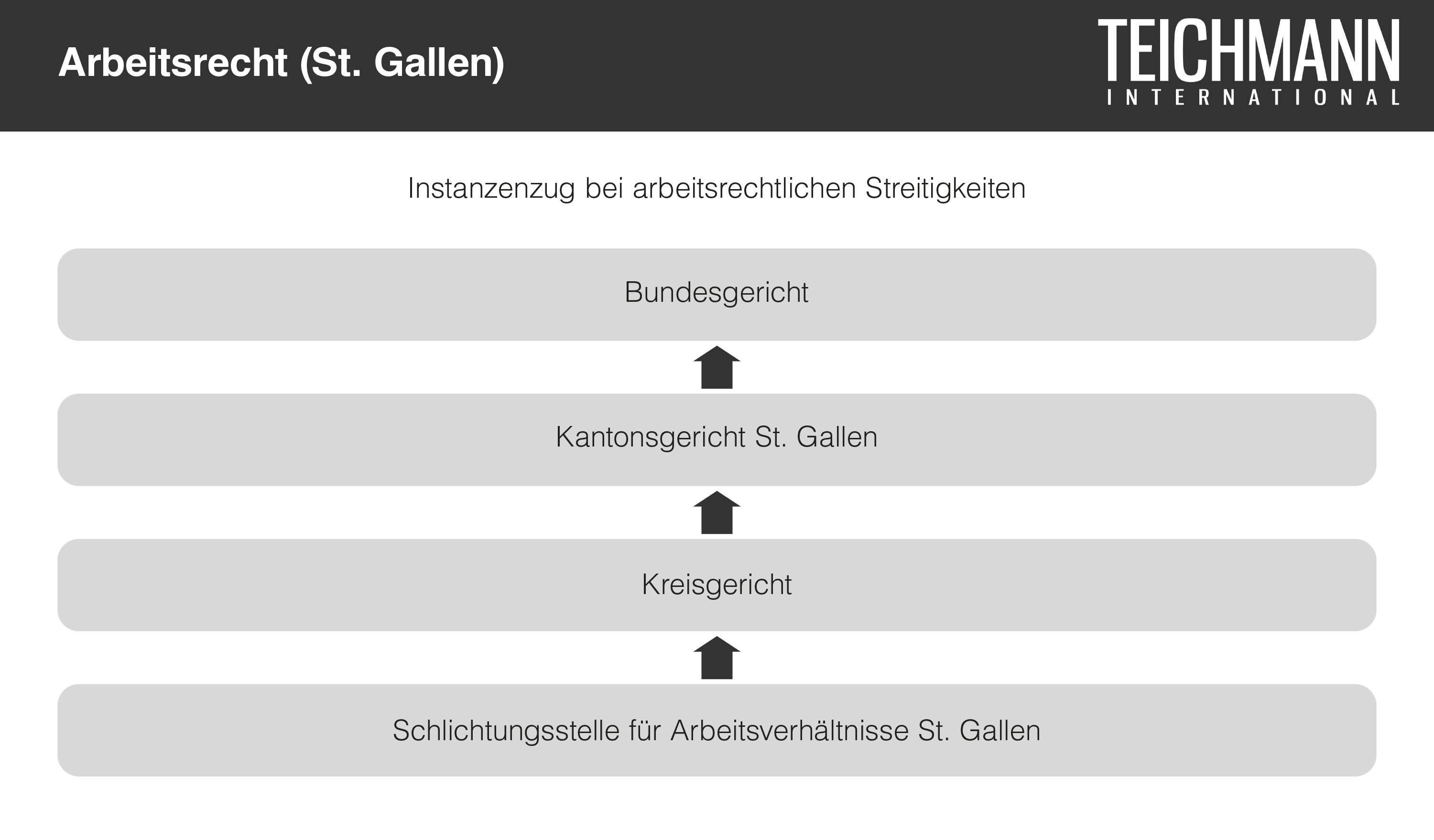 Arbeitsrecht St-Gallen