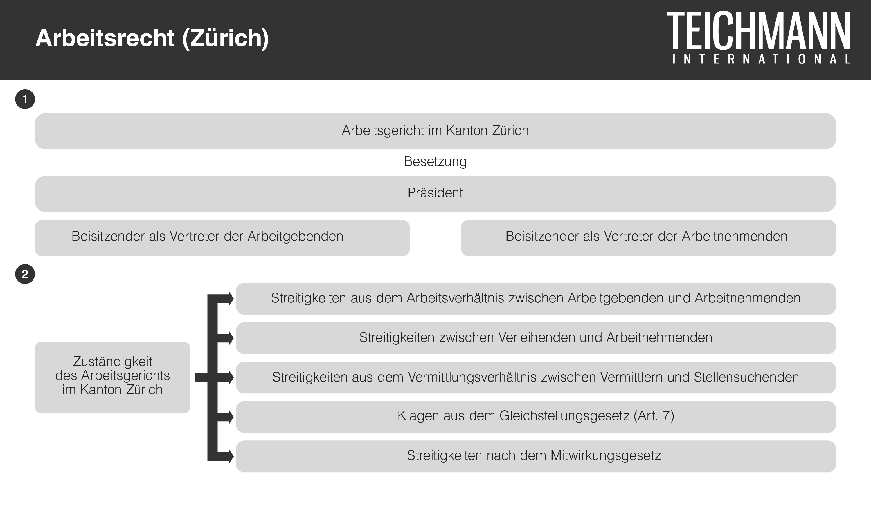 Arbeitsrecht in Zürich