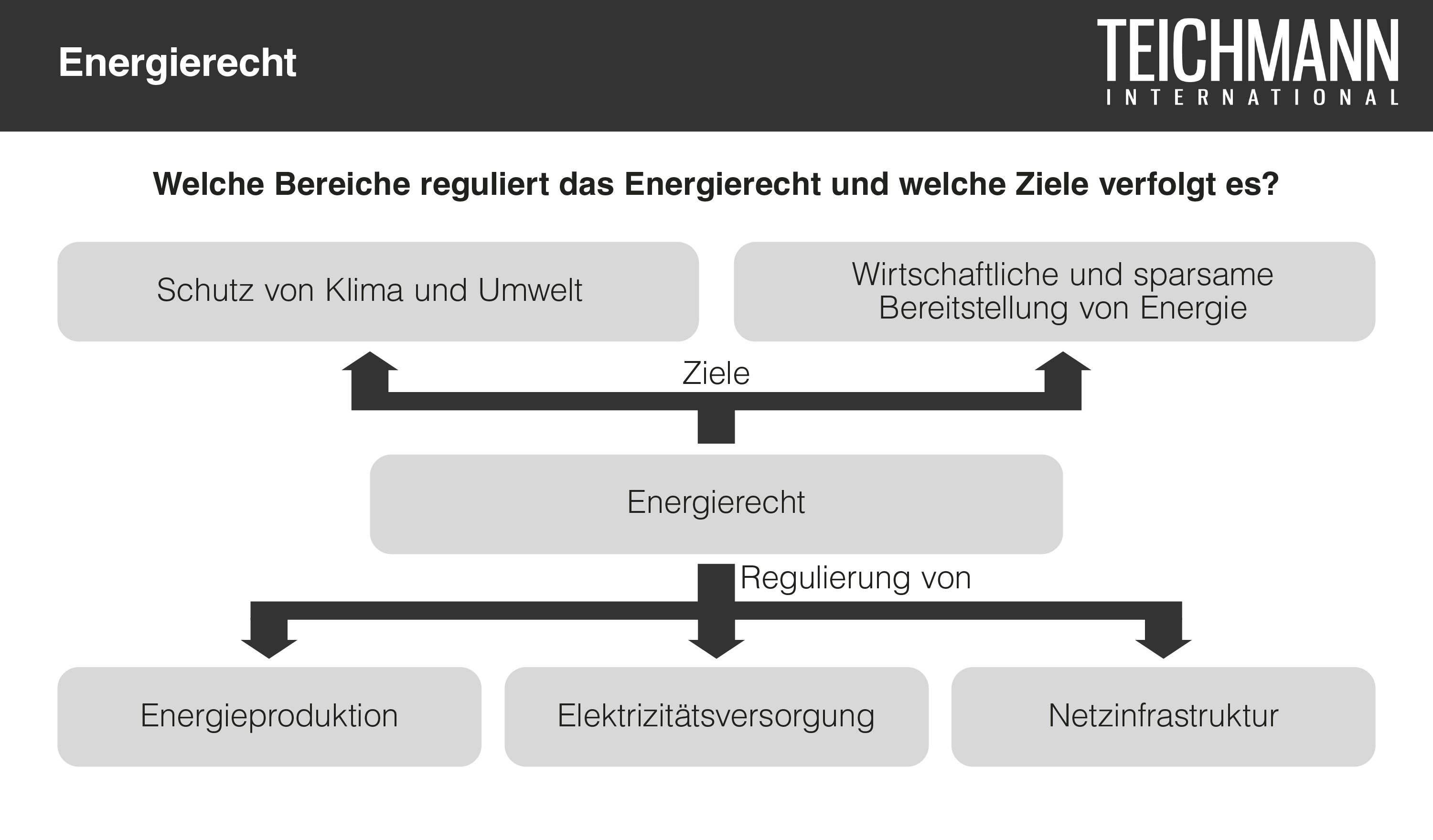Energierecht