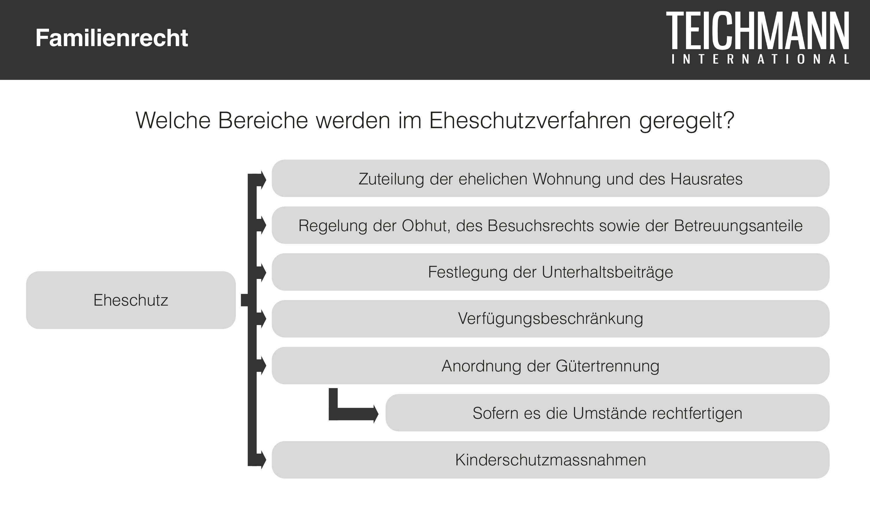 Eheschutz