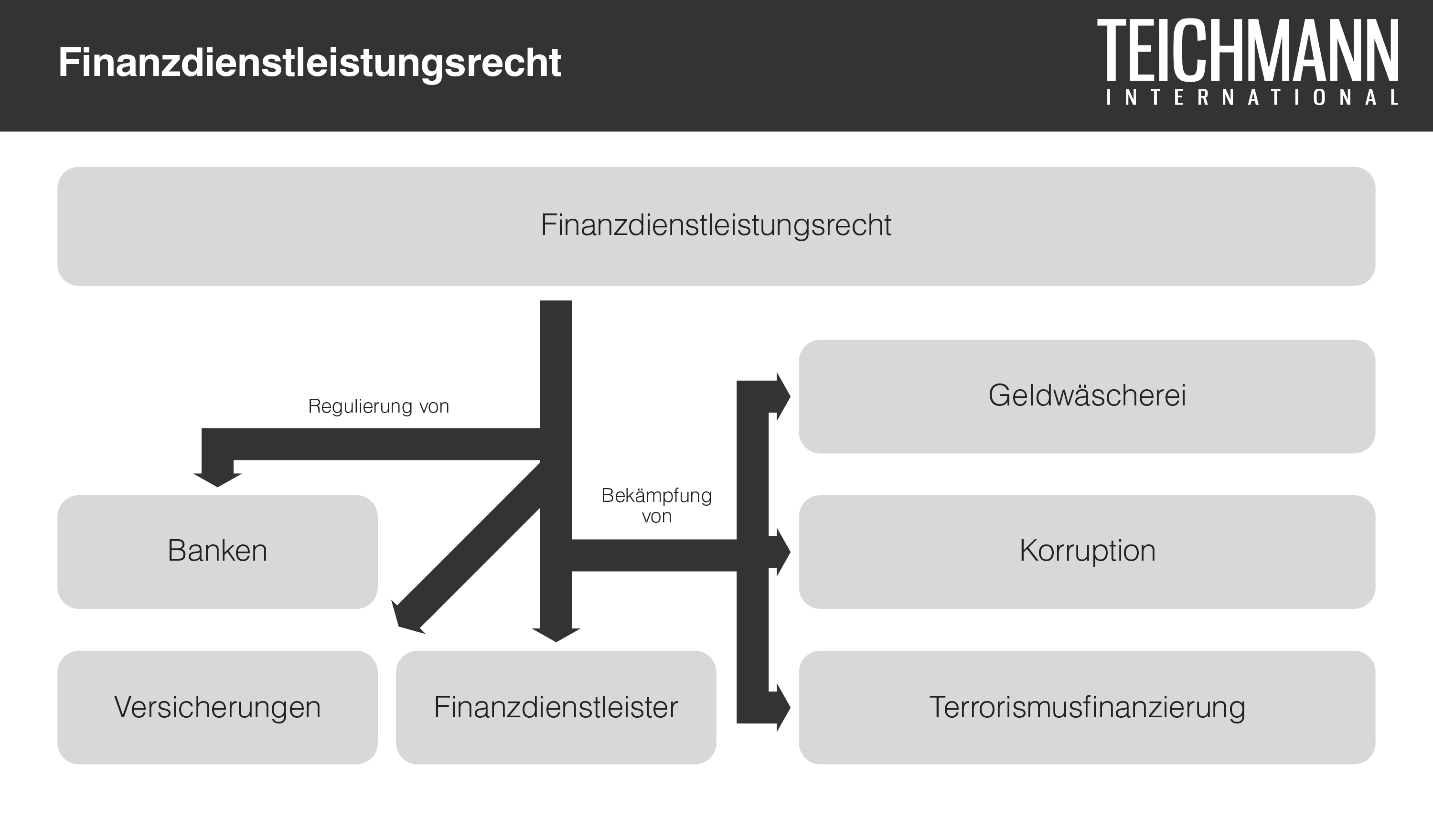 Finanzdienstleistungsrecht