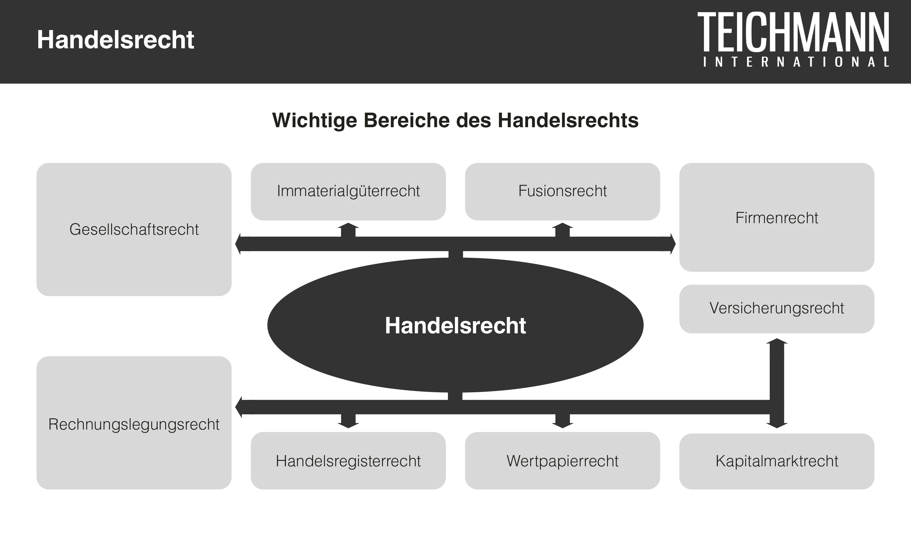 Handelsrecht
