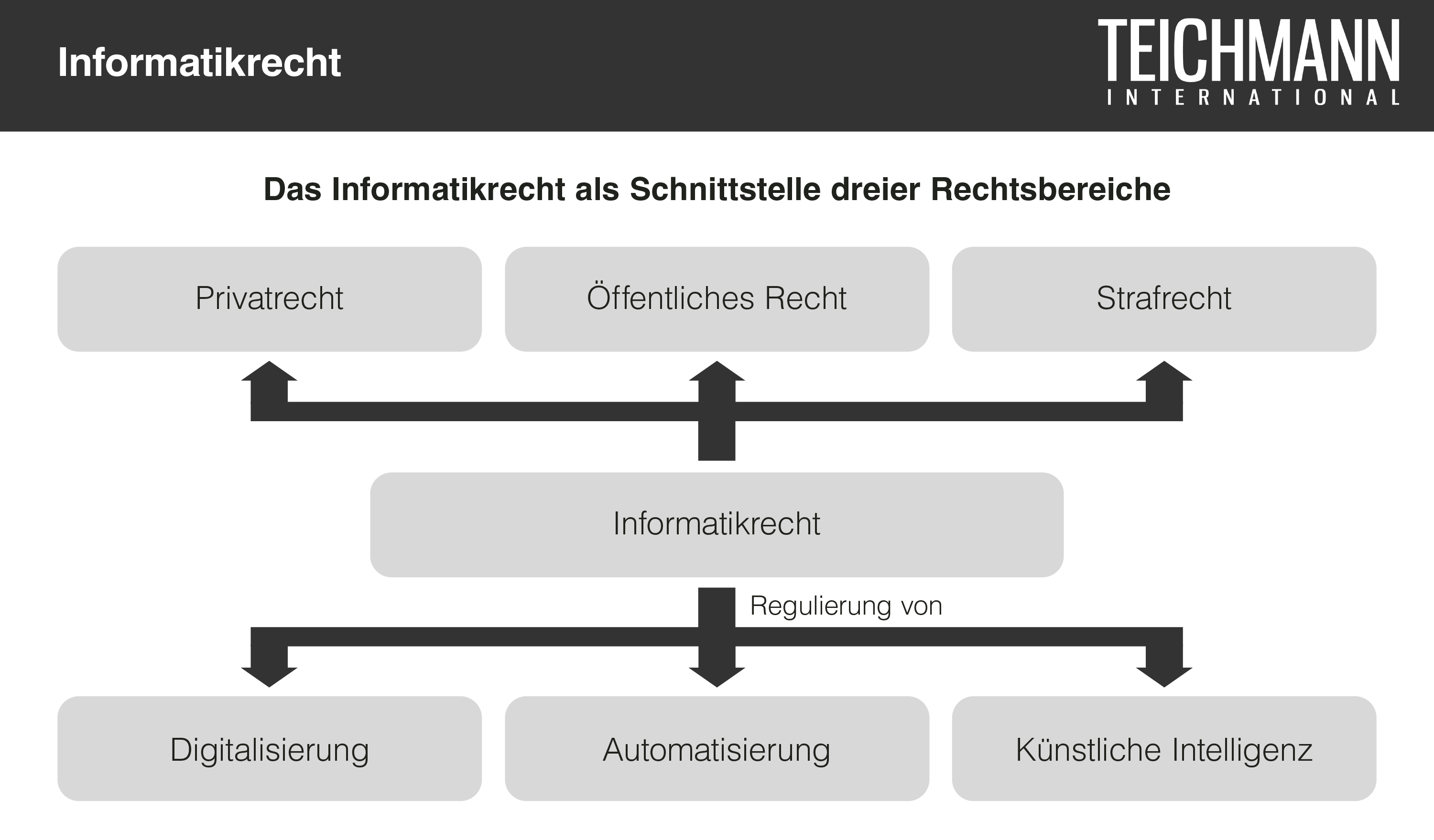 Informatikrecht