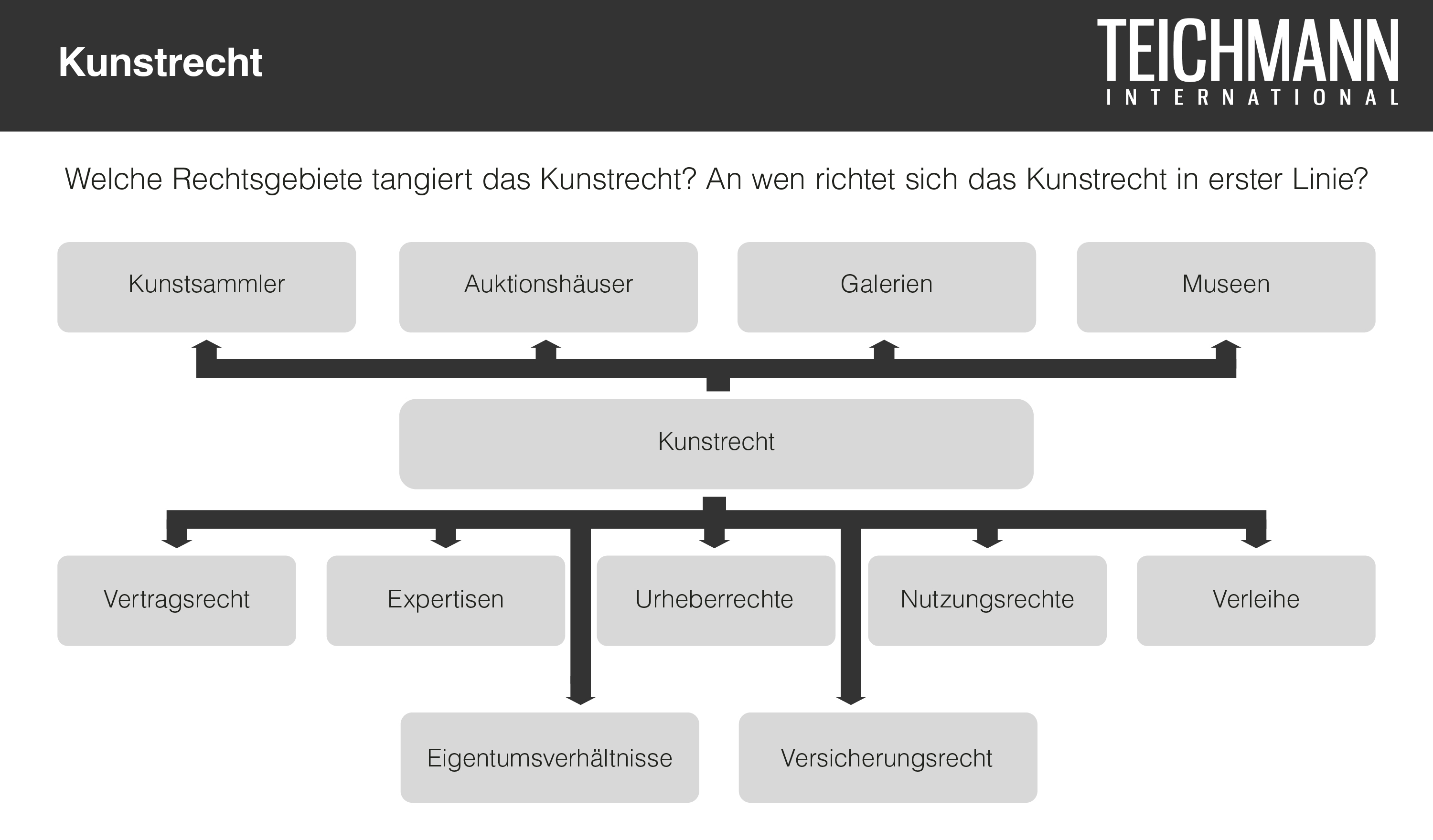 Kunstrecht