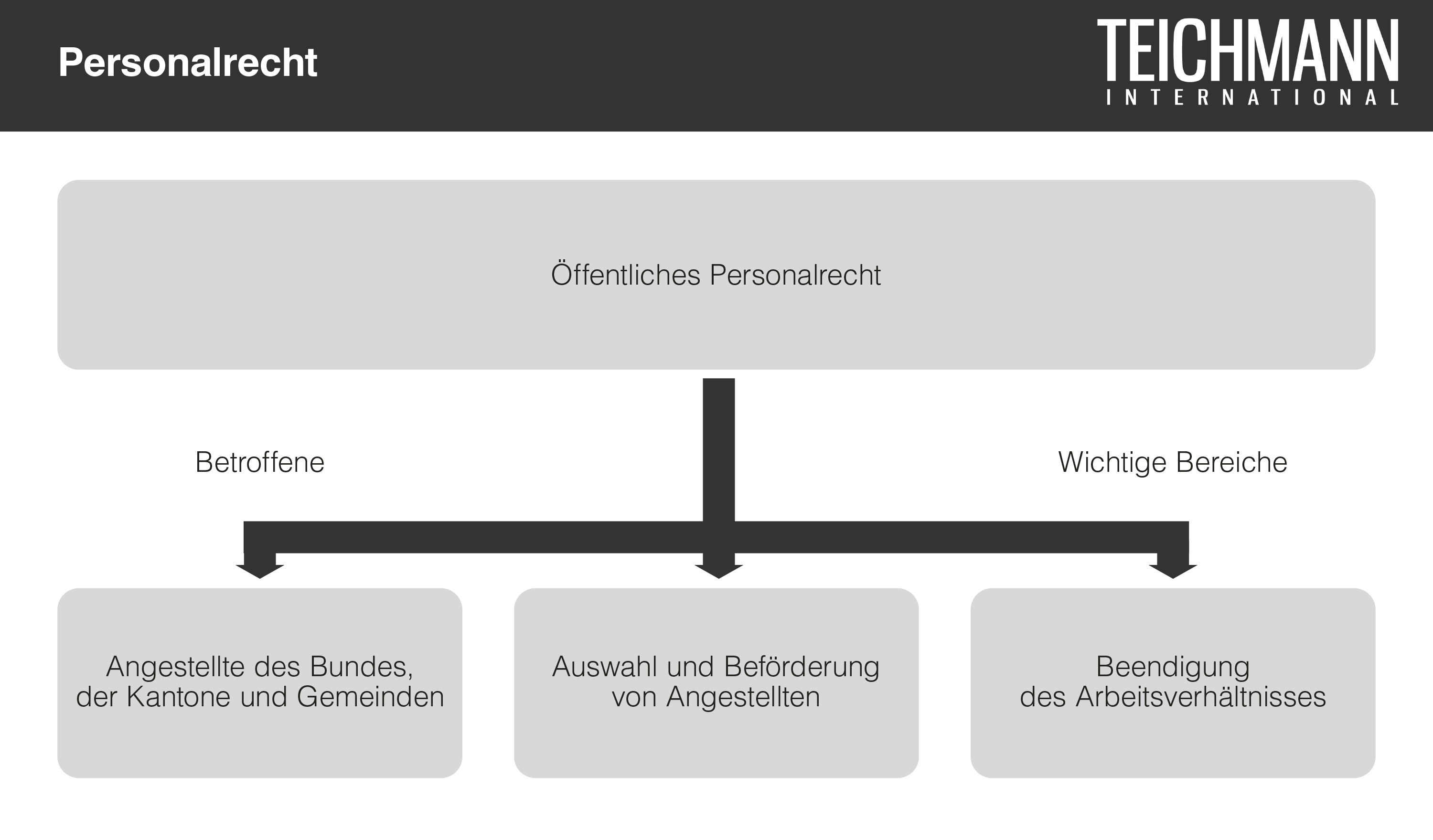 Personalrecht