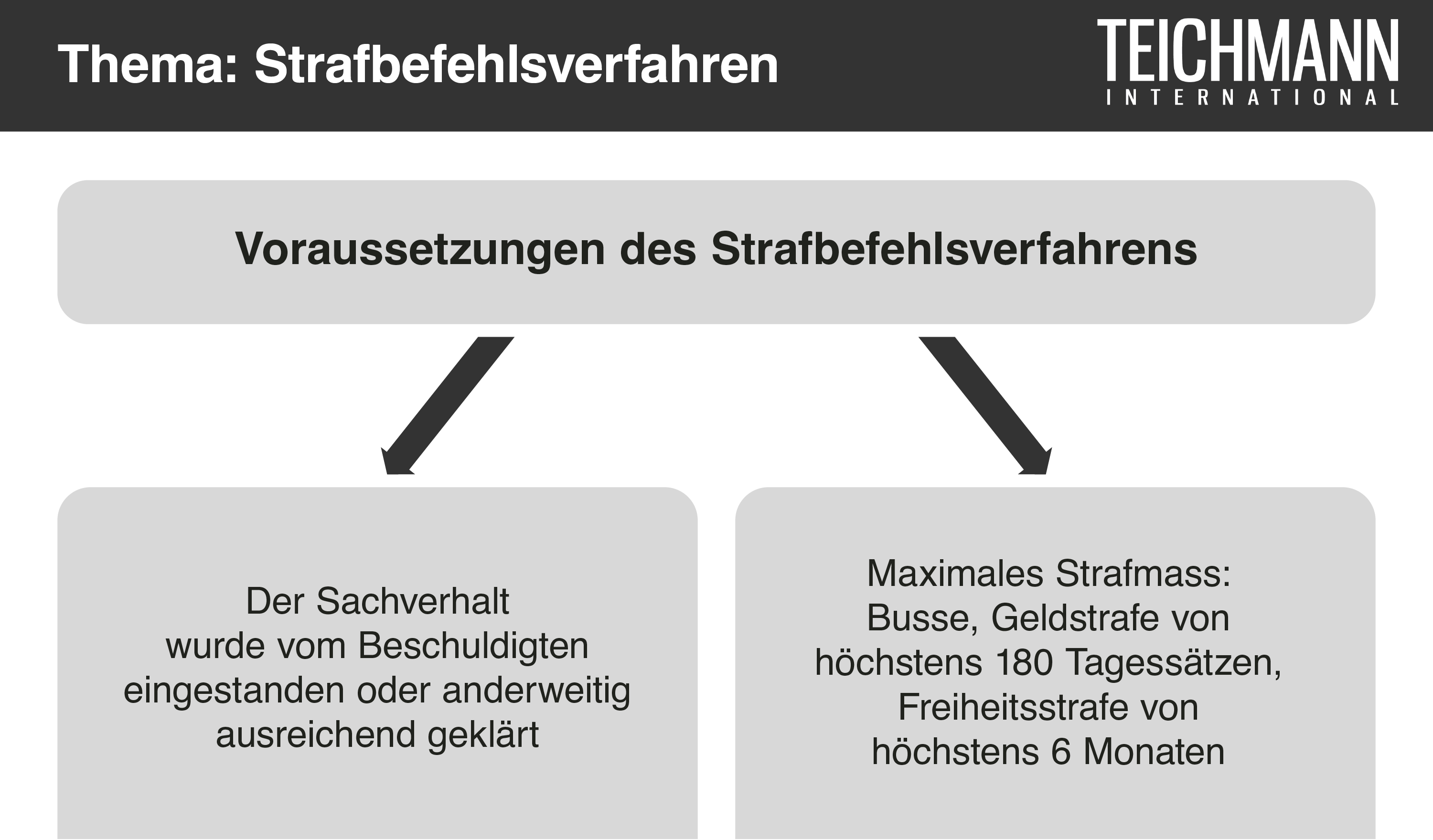 Strafbefehlsverfahren Voraussetzungen