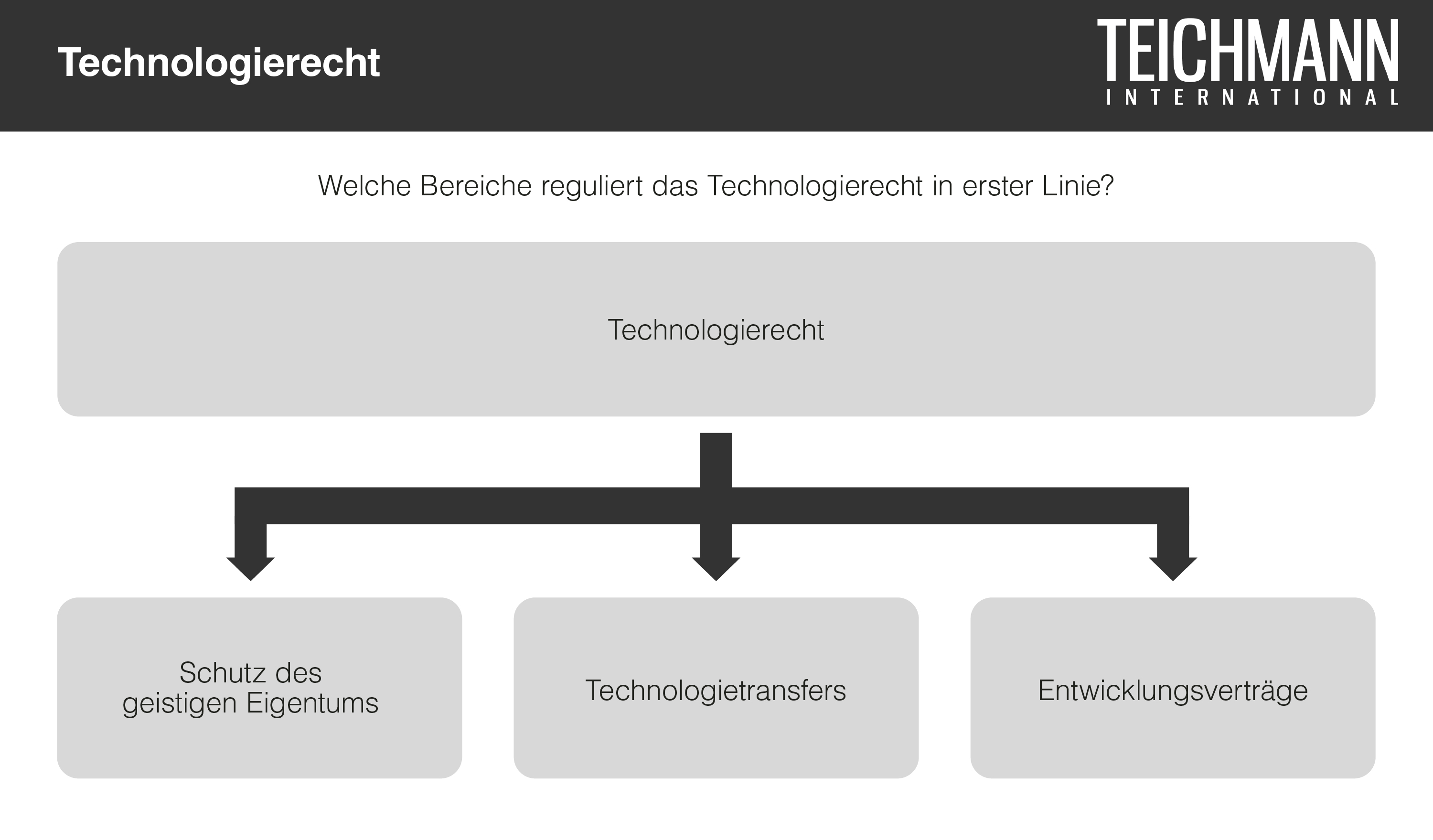 Technologierecht