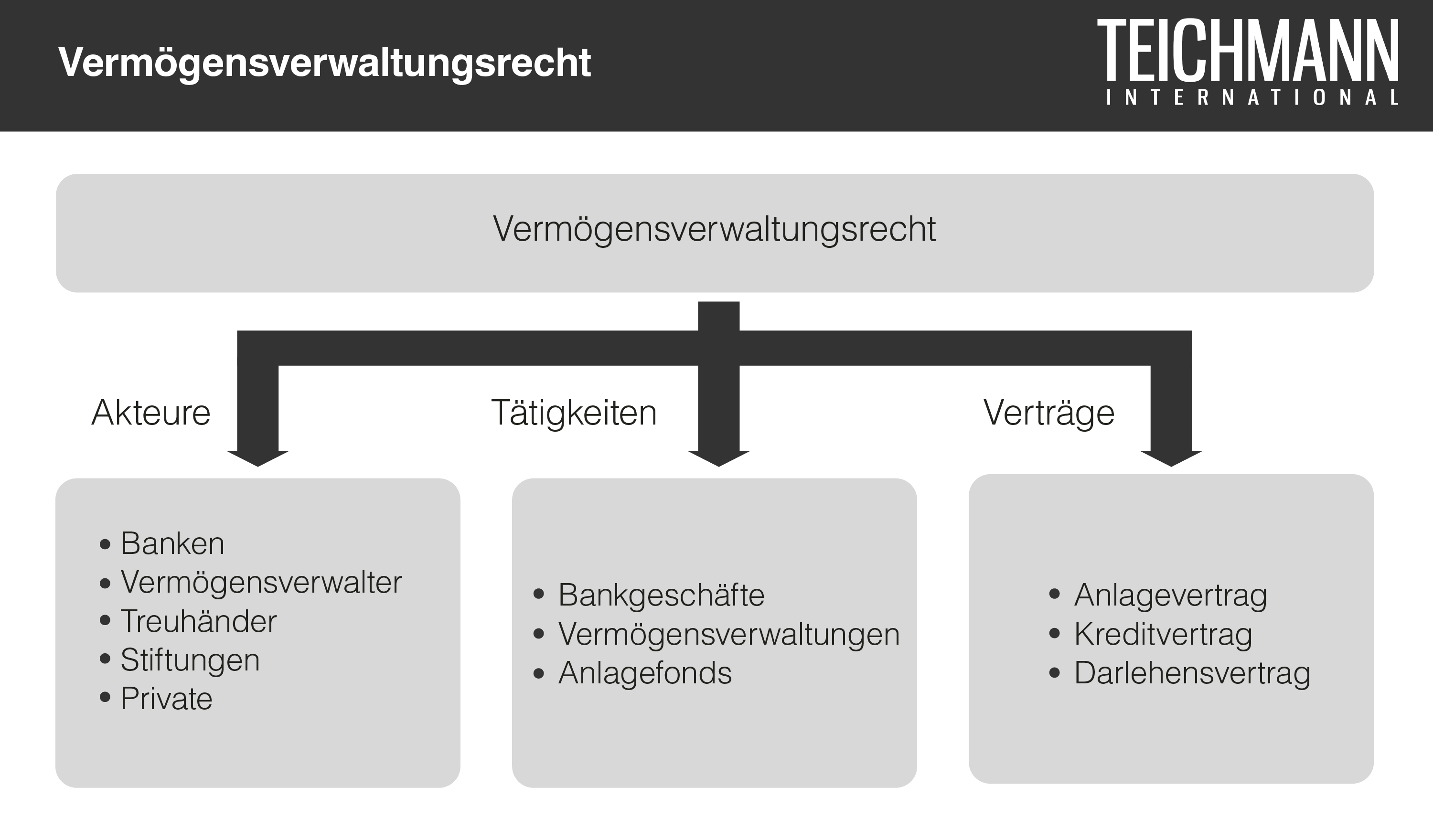 Vermögensverwaltungsrecht