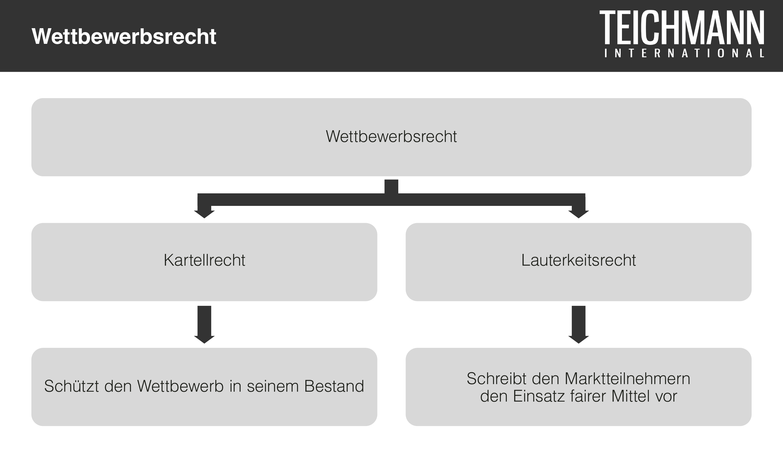 Wettbewerbsrecht